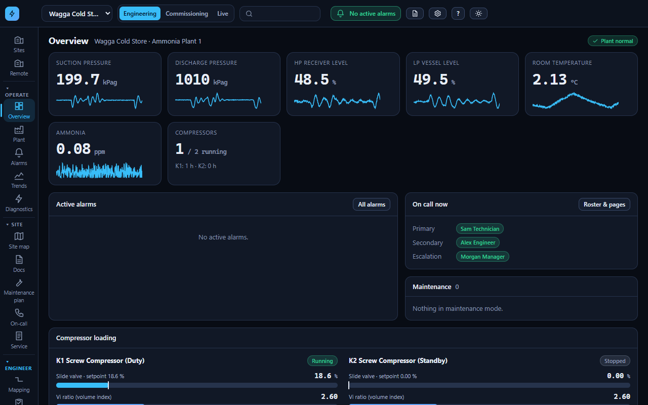 SCADAmate desktop overview: suction and discharge pressure, vessel levels, room temperature, ammonia level and compressor loading