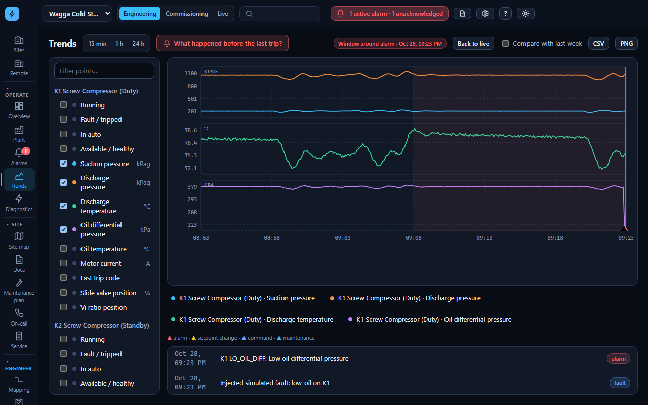 Trend chart showing discharge pressure and oil differential with alarm markers